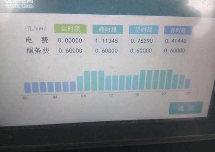 智能電表上面的峰平谷是什么意思