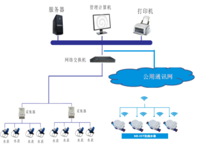 智能抄表系統(tǒng)價格為什么這么高，有哪些優(yōu)勢_預付費電表_智能電表